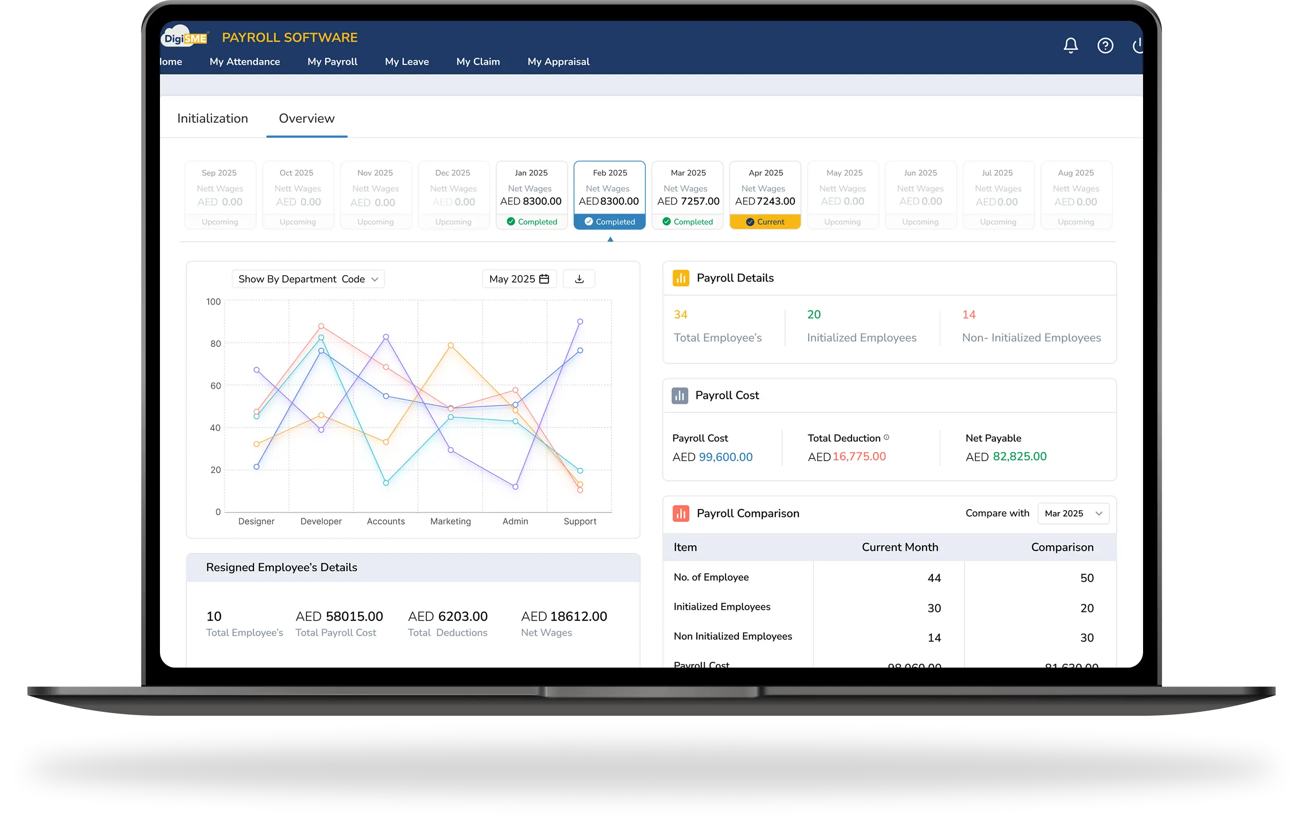 DigiSME cloud payroll software in UAE