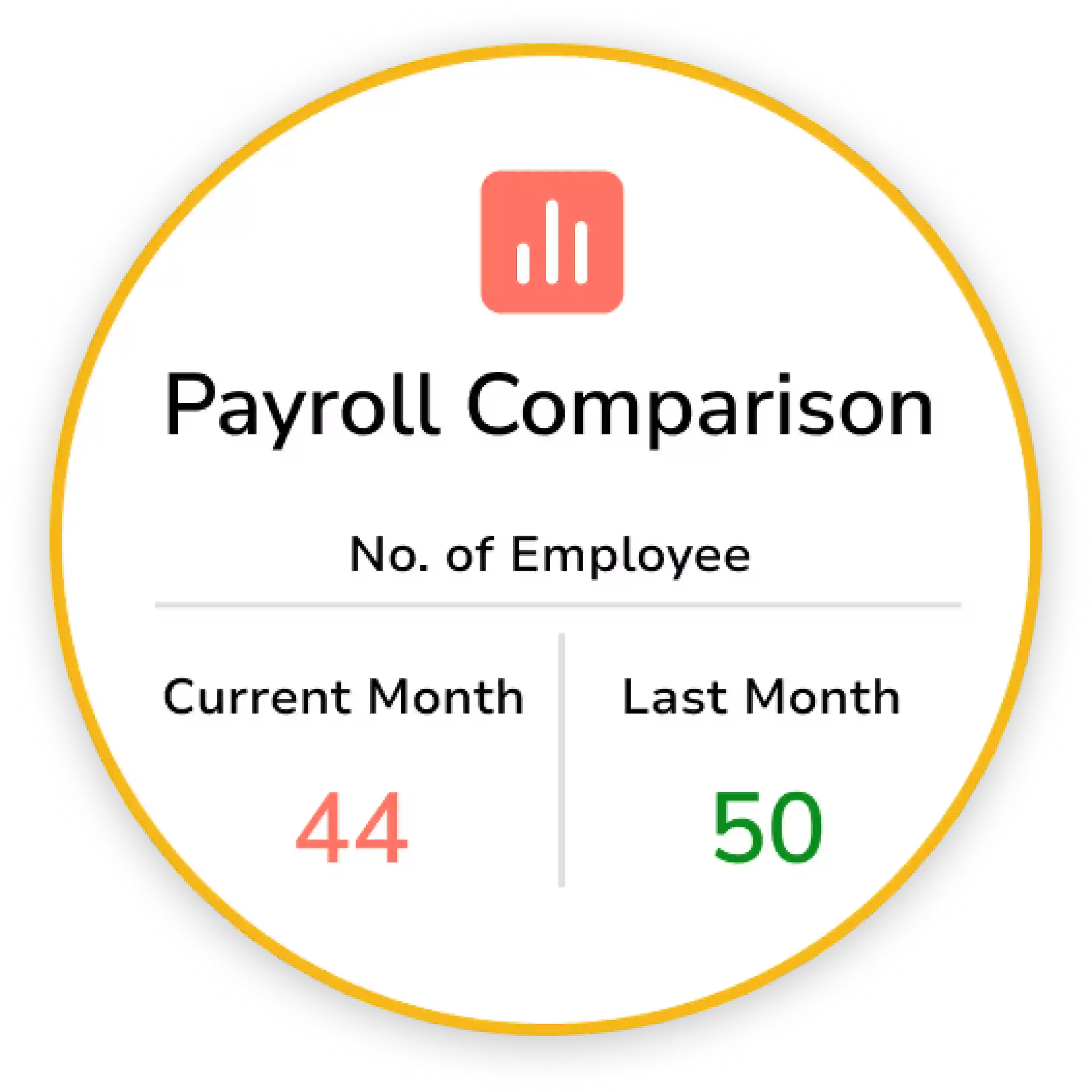payroll comparison