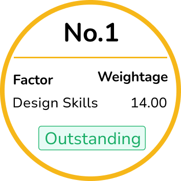 Performance Appraisal Management review