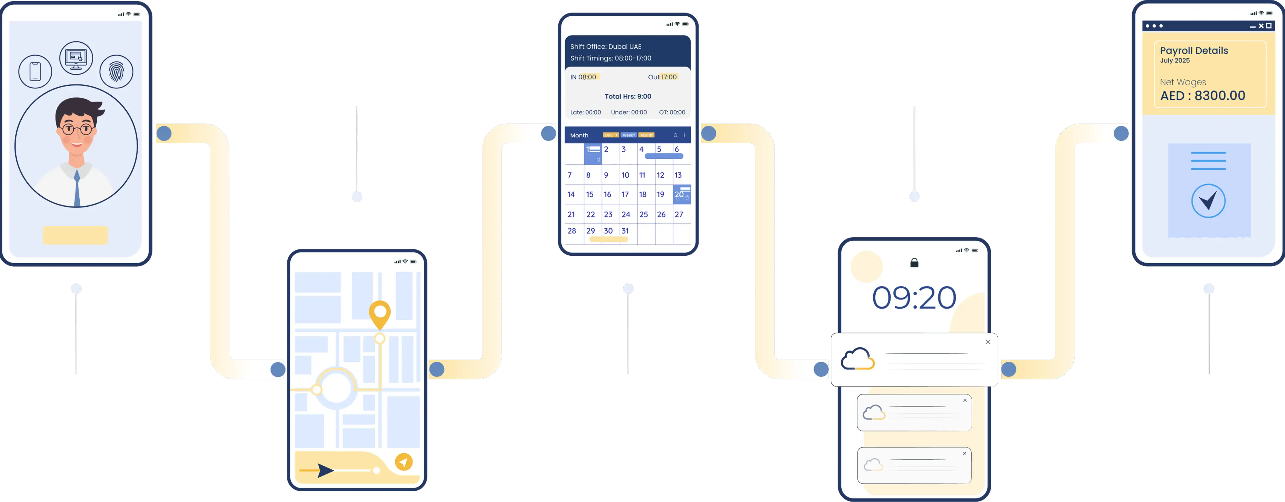 DigiSME real-time attendance workflow